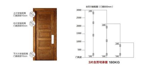 住宅大門尺寸|【住宅大門尺寸】住宅大門尺寸懶人包：寬度、高度、常見尺寸統。